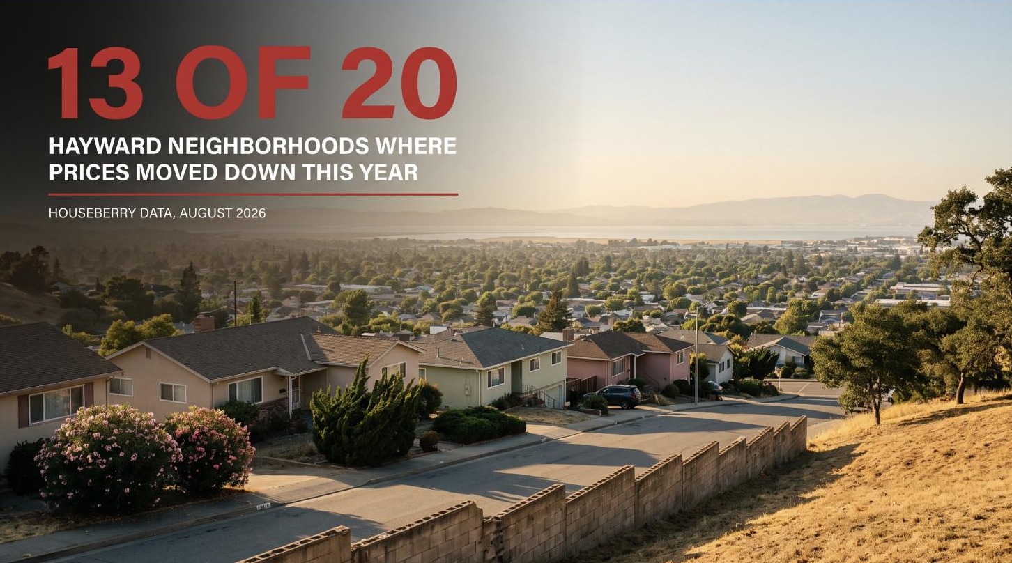 Hillside view over Hayward toward San Francisco Bay with a statistic reading 13 of 20 Hayward neighborhoods where prices moved down, from Houseberry’s August 2026 data.