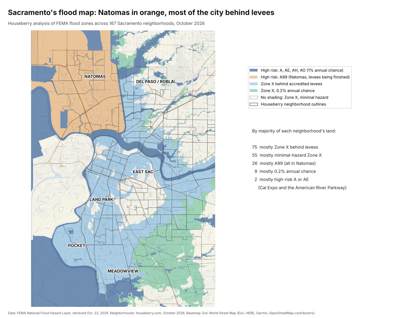 Map of Sacramento showing FEMA flood zones over Houseberry neighborhood outlines, with Natomas in orange and levee-protected areas in light blue